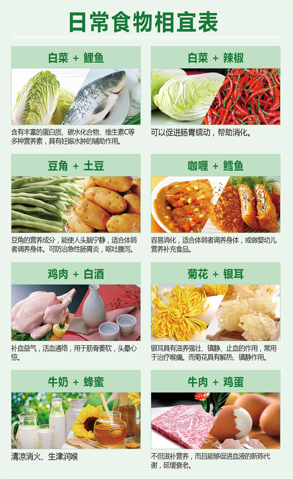 食物相宜相克表·点击领取